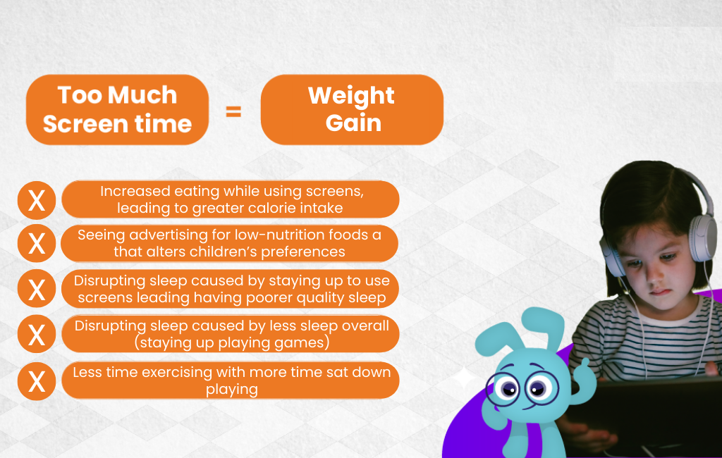 too much screen time equals weight gain obesity